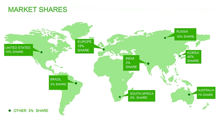 CAS No.65997-18-4 | LEAD BISILICATE